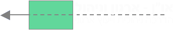 או"ן – ארגון וניהול
